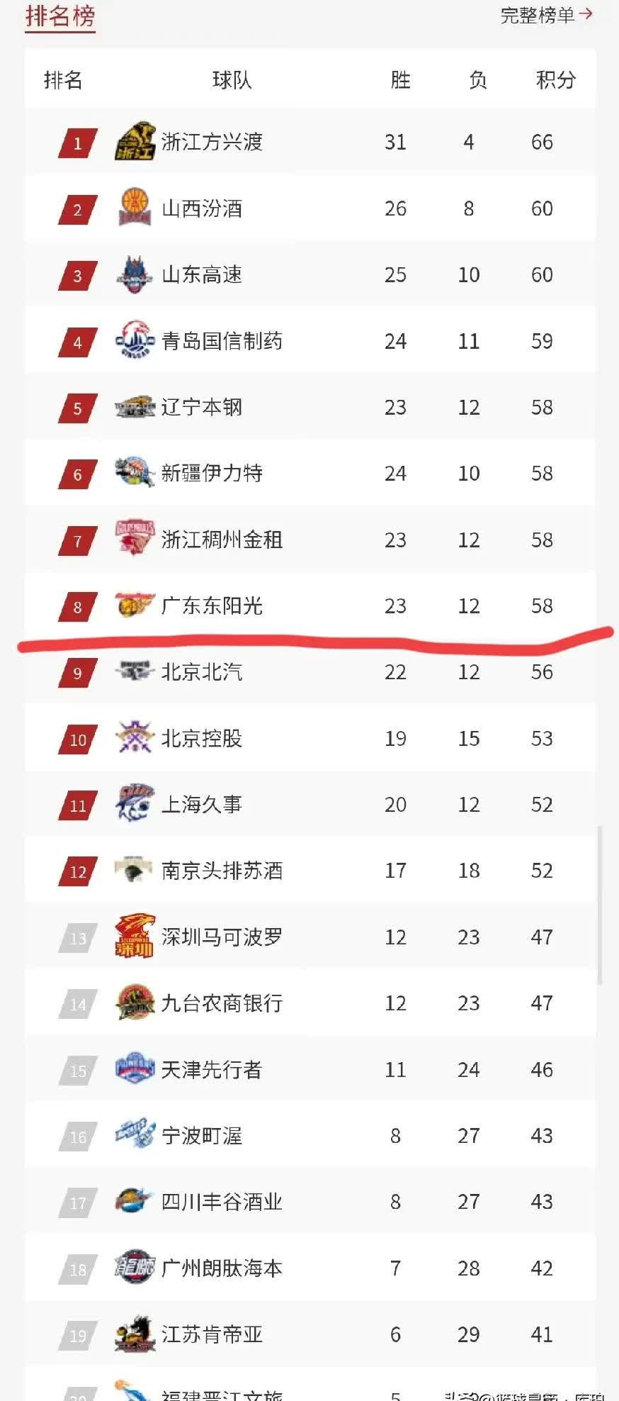 开云官网-CBA季后赛清晨走向成谜，广东宏远队长鼓劲，态度坚定，赛程密集仍需轮换的简单介绍