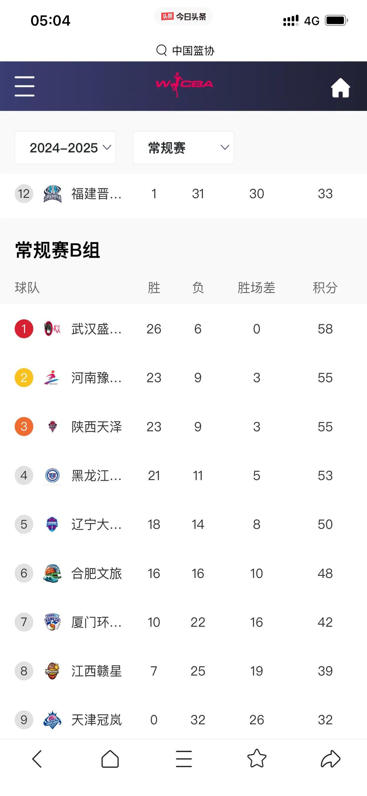 开云体育-包含冲刺阶段CBA季后赛传出新动向,尤文图斯调整名单,管理层表态:底气十足,资深球员宣示担当的词条