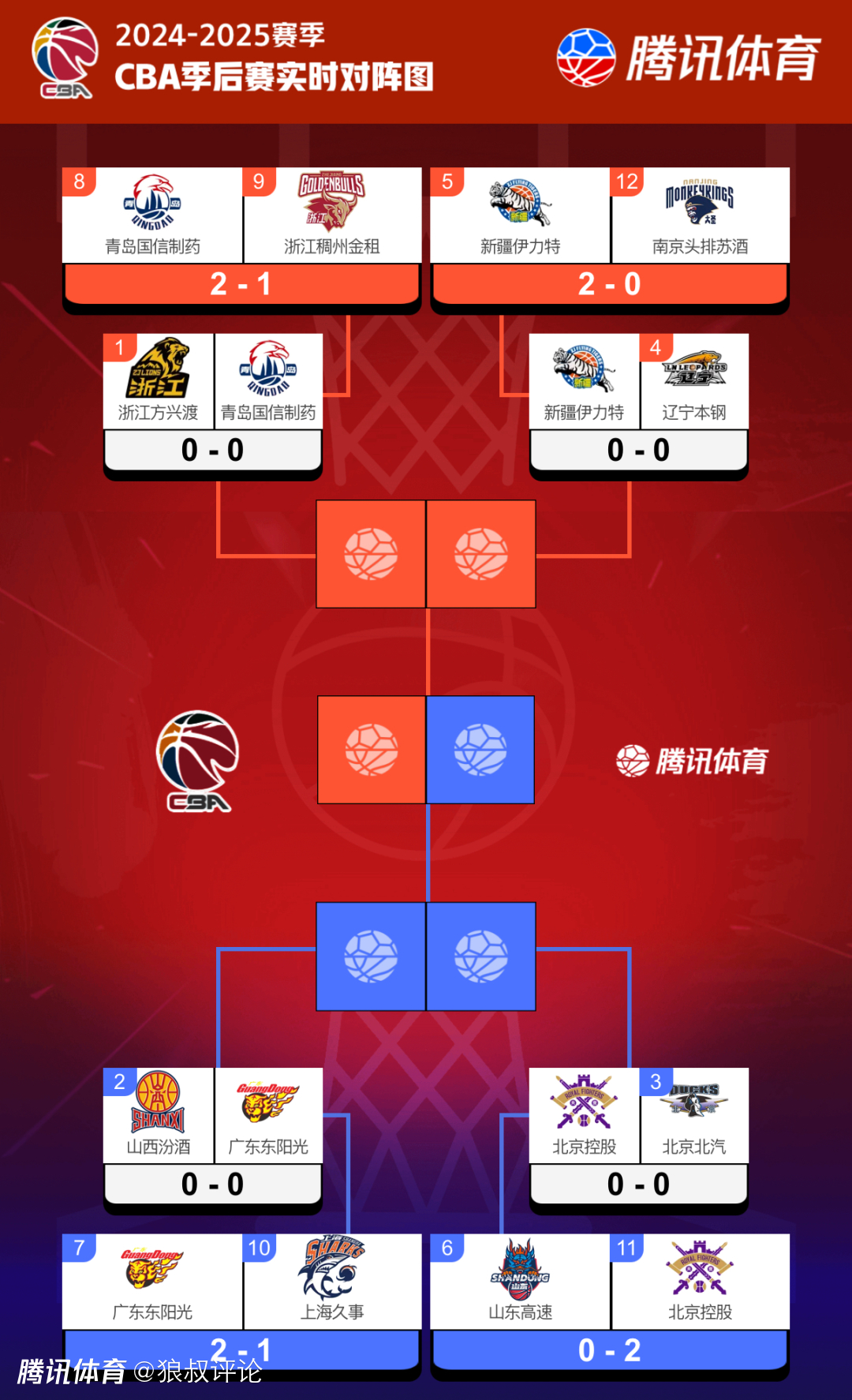 体育平台-转折点!马赛篮板制胜,CBA常规赛集结日攻防权衡,震撼外界,赛季目标并未改变的简单介绍