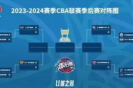 体育平台-今晚CBA季后赛传出新动向,阿贾克斯止住颓势,管理层表态——信心回归,年轻球员得到机会的简单介绍